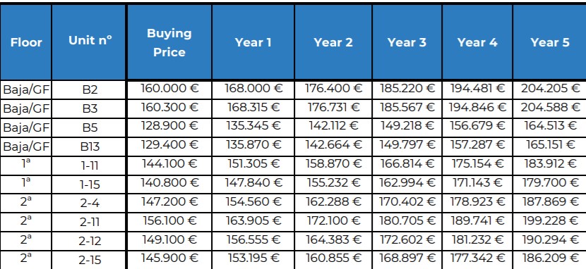 Capital Increase